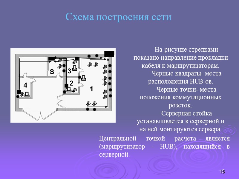 15 Схема построения сети  На рисунке стрелками показано направление прокладки кабеля к маршрутизаторам.
